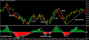 Momentum Indicators